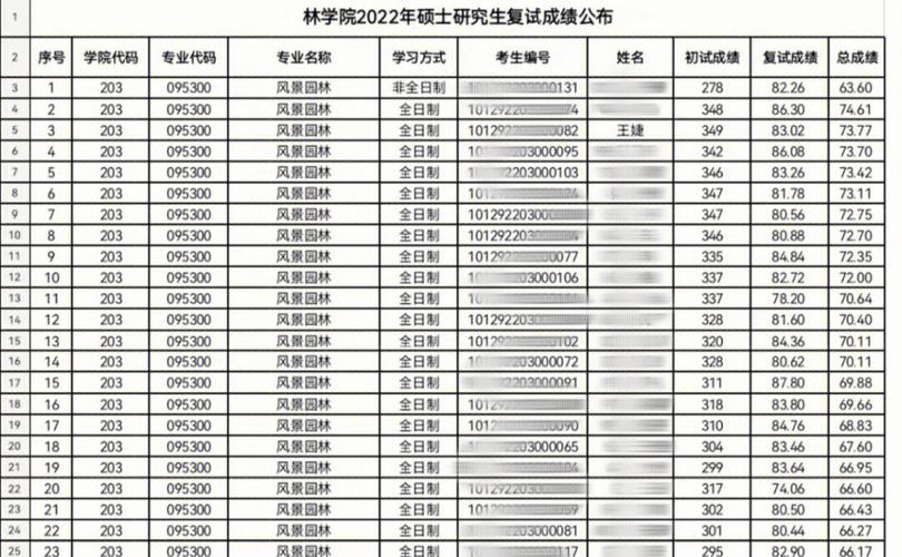 林学院是什么学位名称