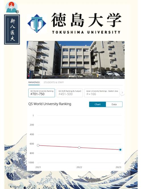 德岛文理大学怎么样