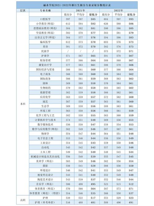 丽水学院文科专业有哪些