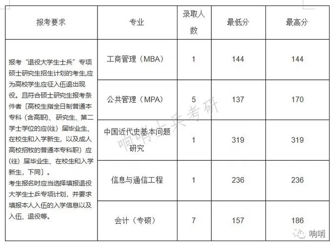 天津商业大学有什么专业