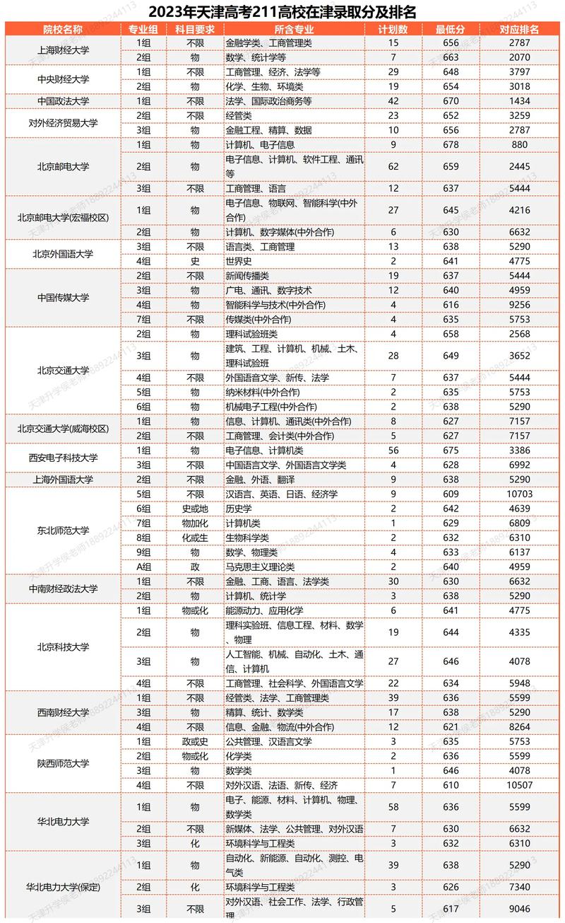 天津高校有哪些211