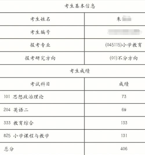 怎么评估自己考研数学分数