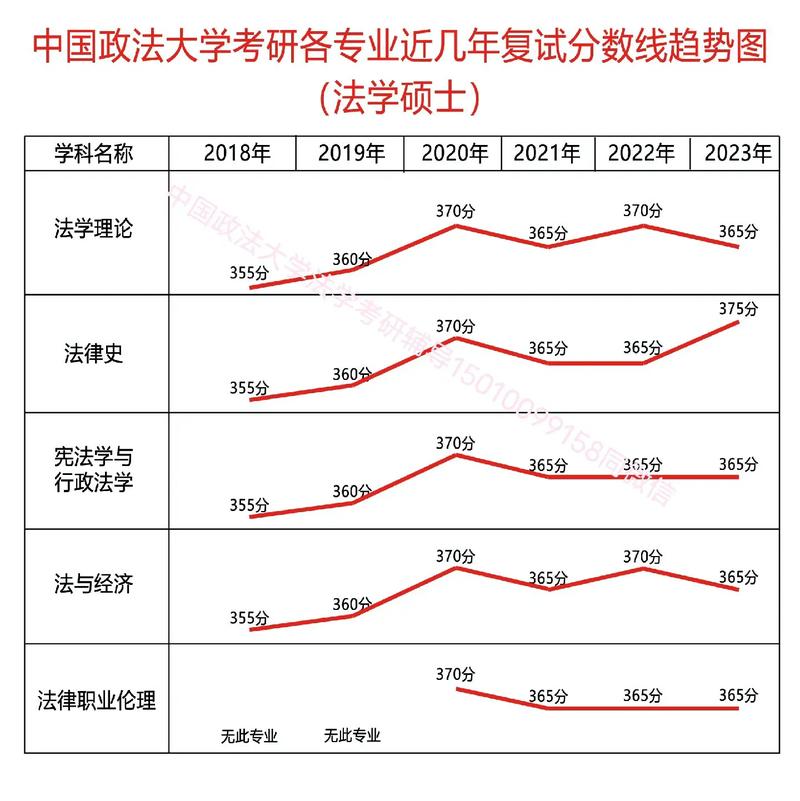 法大专业有哪些