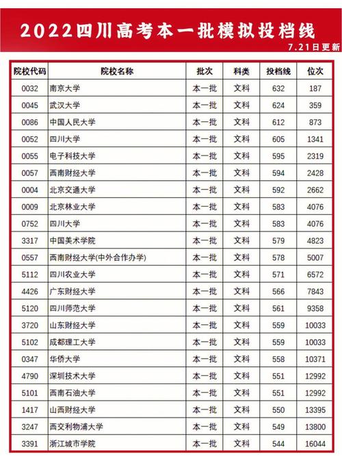 539分可以上哪些大学