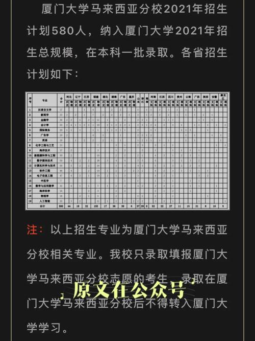 厦门大学学费哪里找