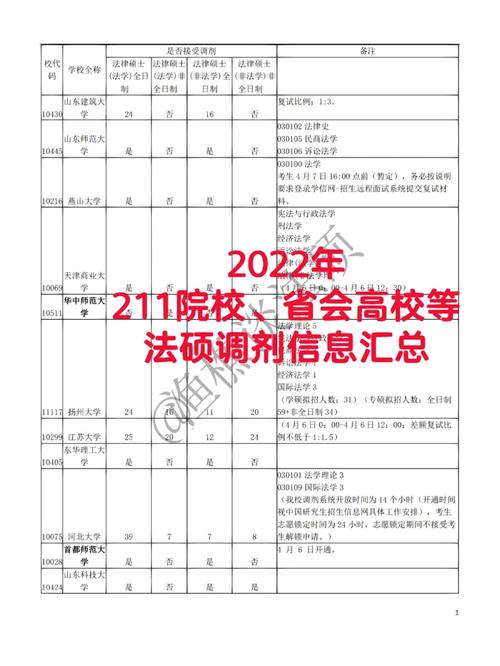 211学报法学有哪些