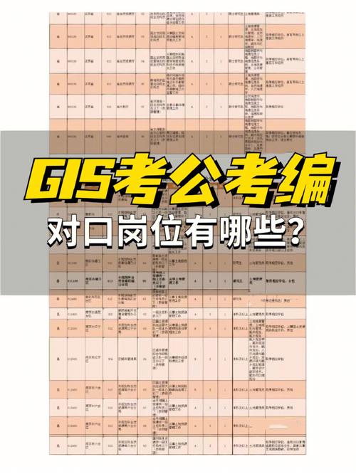 大学辅助岗位有哪些