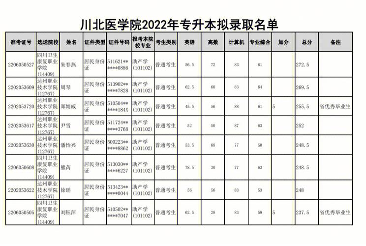 川北学院收费怎么样