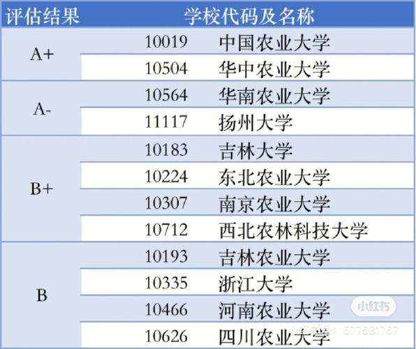 哪些学校有畜牧专业