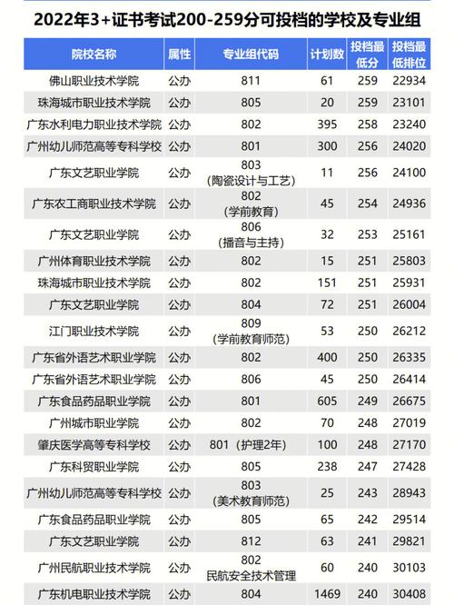 宁波200分能上什么高职