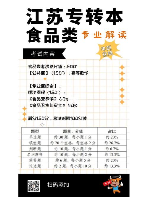 江苏哪些学校有食品专业