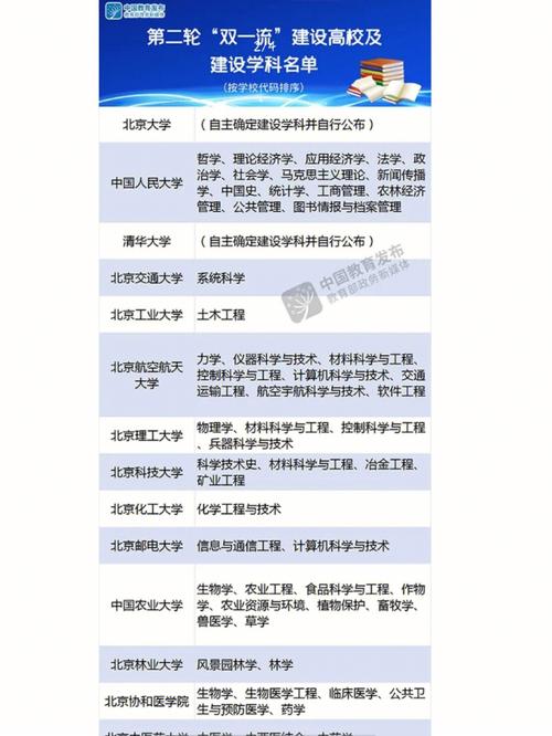 双一流专业有什么