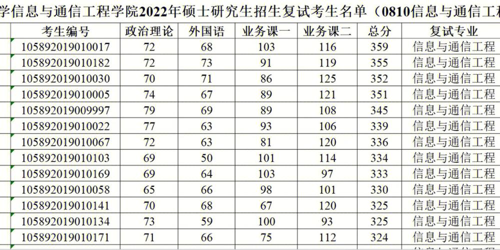 海南654分能上哪些大学