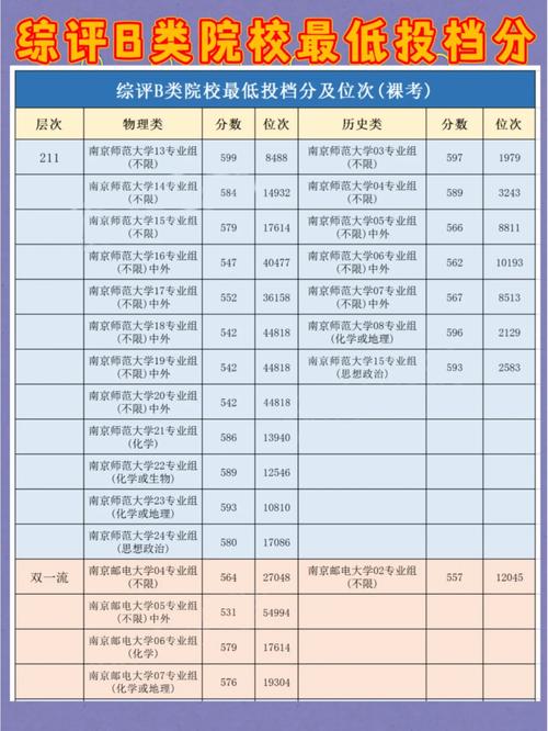 理科533可以上什么大学