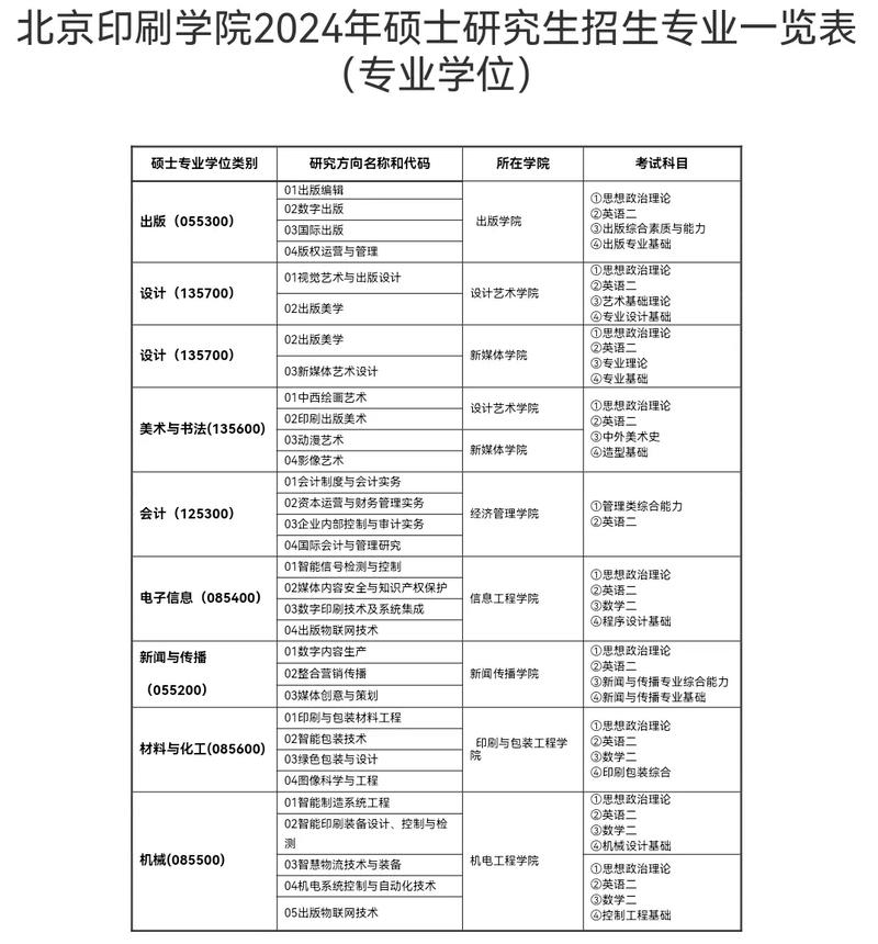 印刷学院有哪些专业