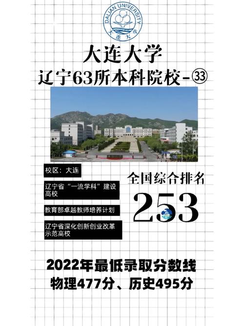 大连连大学校在哪里