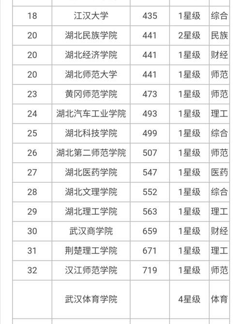 湖北理科二本学院有哪些