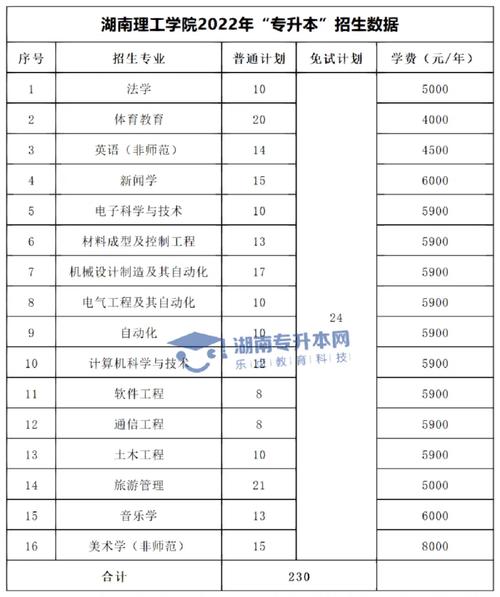 衡阳师范最好的专业是什么