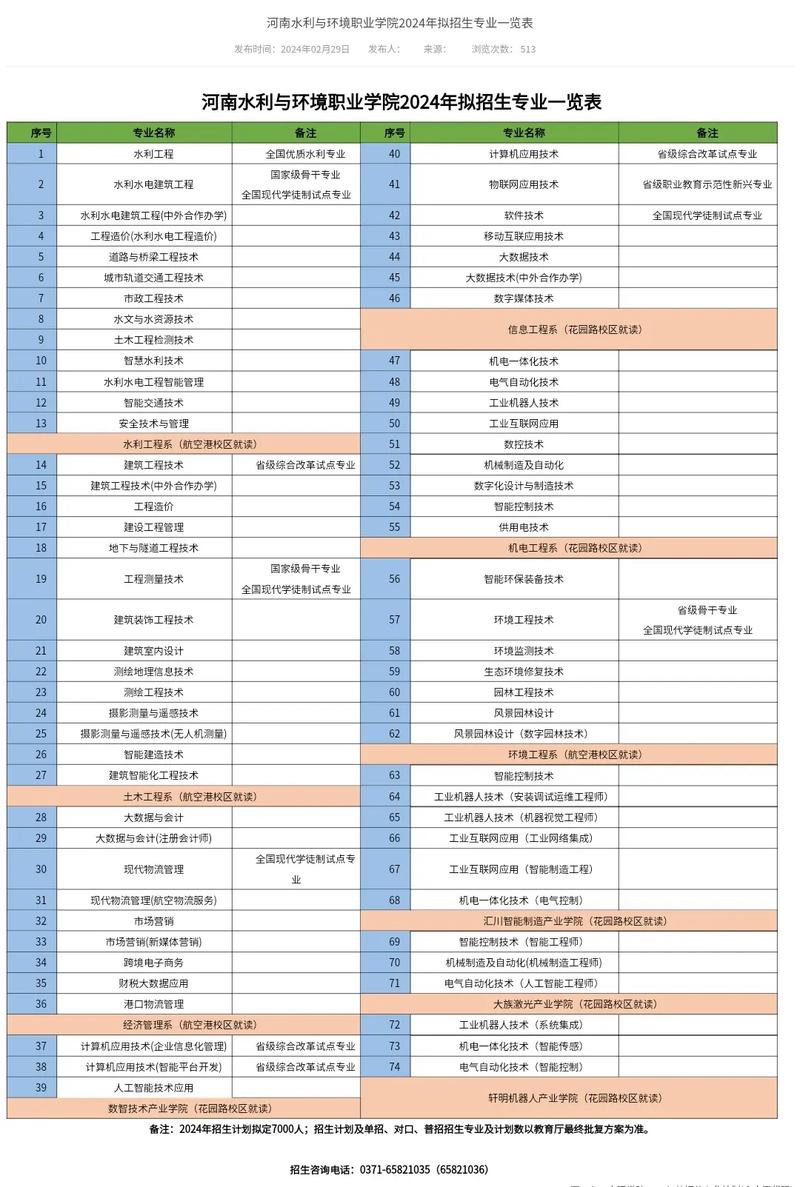 郑州水利类专业有哪些