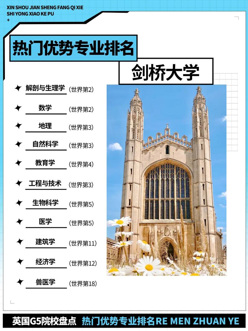 英国有大学有哪些专业