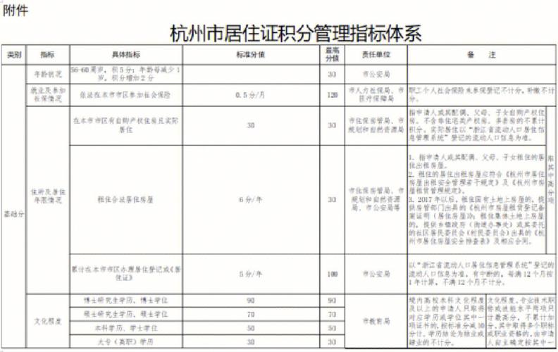 有学位杭州积分怎么算