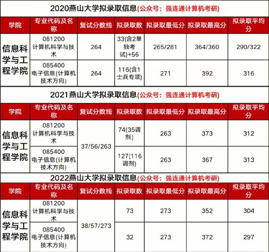 河北理科273上什么大学