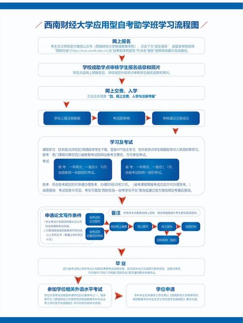 怎么自学核工程大学