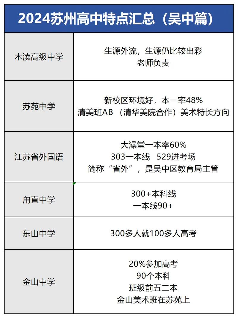 苏州3 2学校有哪些