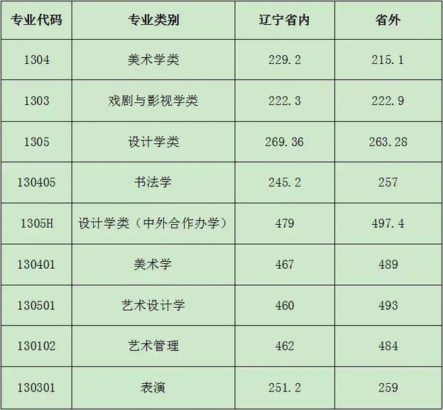 鲁美大学学什么专业好