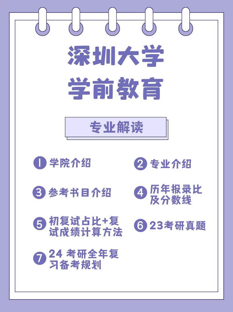 考研深圳大学有什么专业