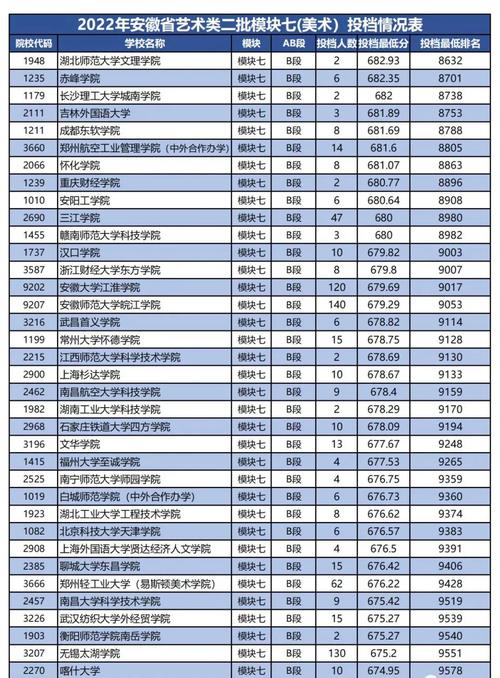 安徽有哪些表演大学排名