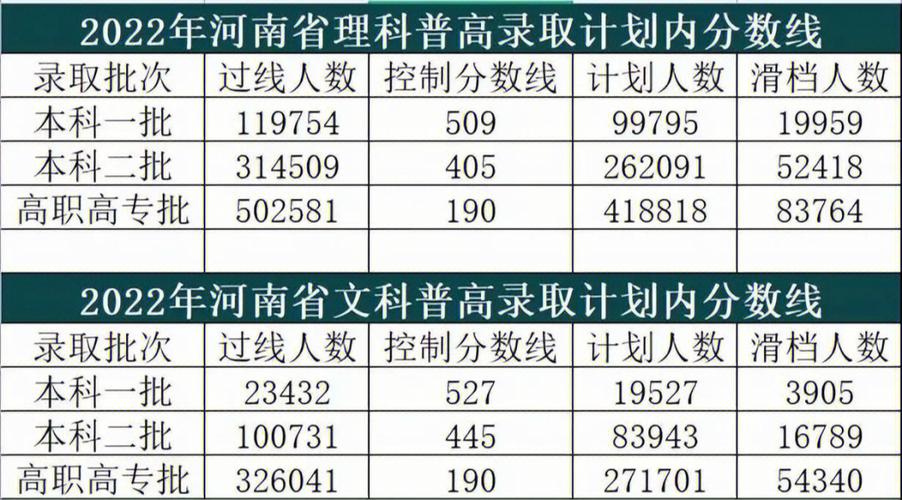 420分能报什么预科