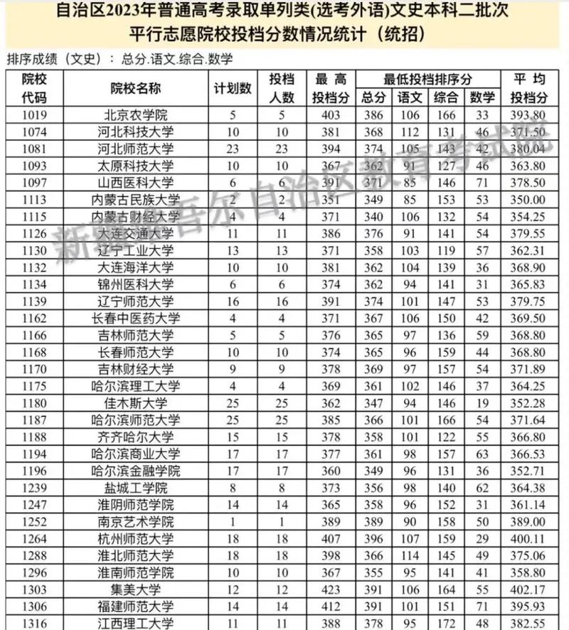 有哪些大学在新疆招生