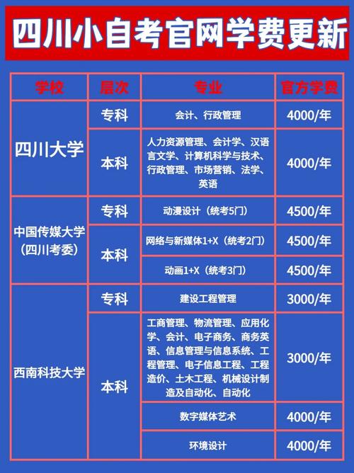 成都大学二本怎么收费