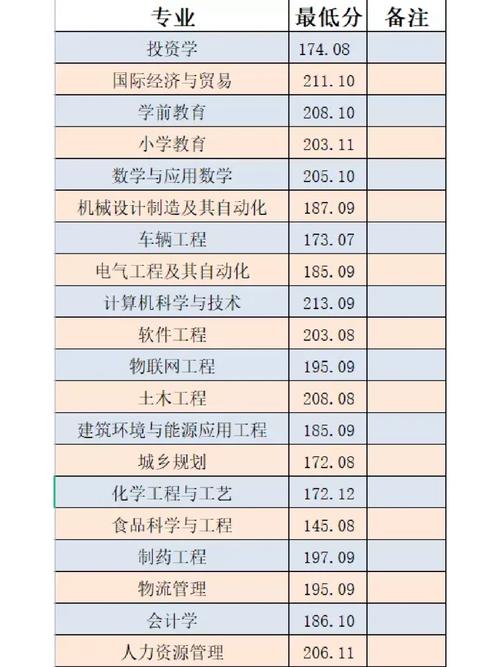 新乡学院哪些专业好