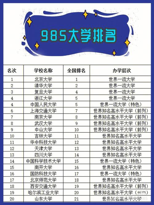 什么是985二期