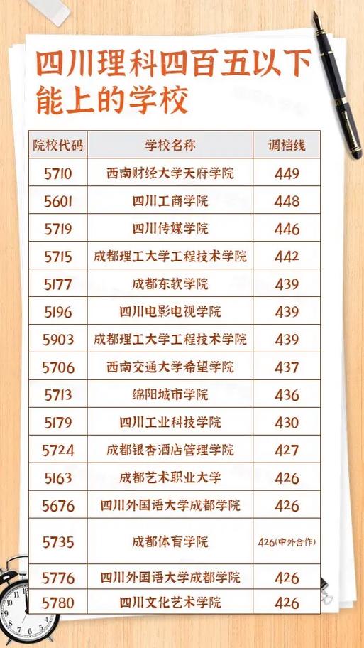 610能考什么学校理科