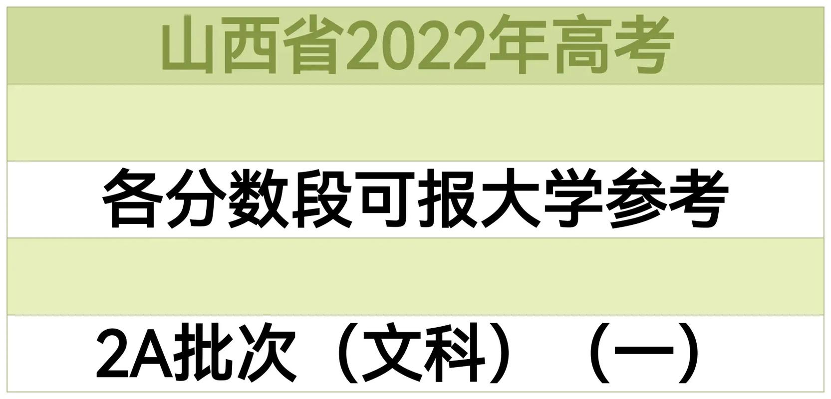 山西高考680报什么大学