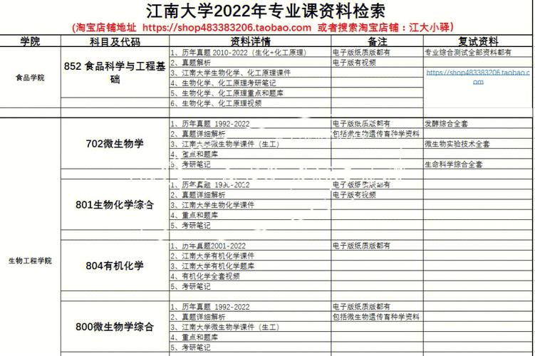 江南大学学位课怎么查