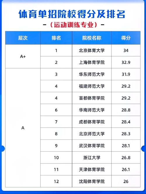 体育学院选什么专业