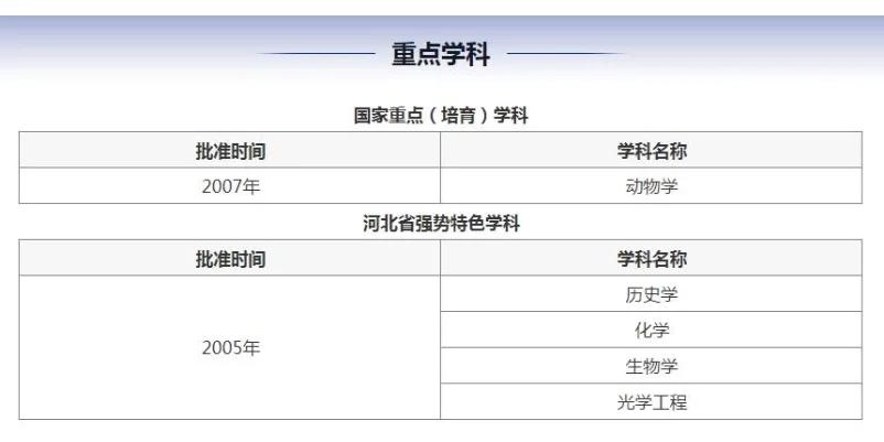 河大优势学科是什么