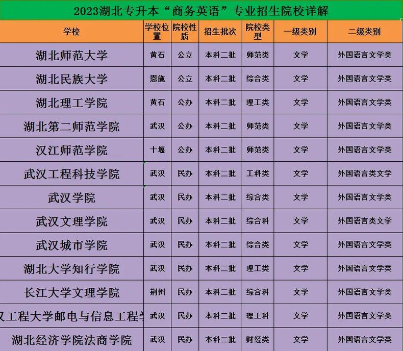 哪些大学商业英语专业