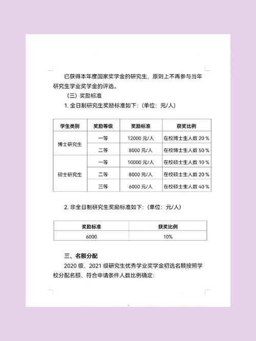 聊城大学评奖学金怎么评定