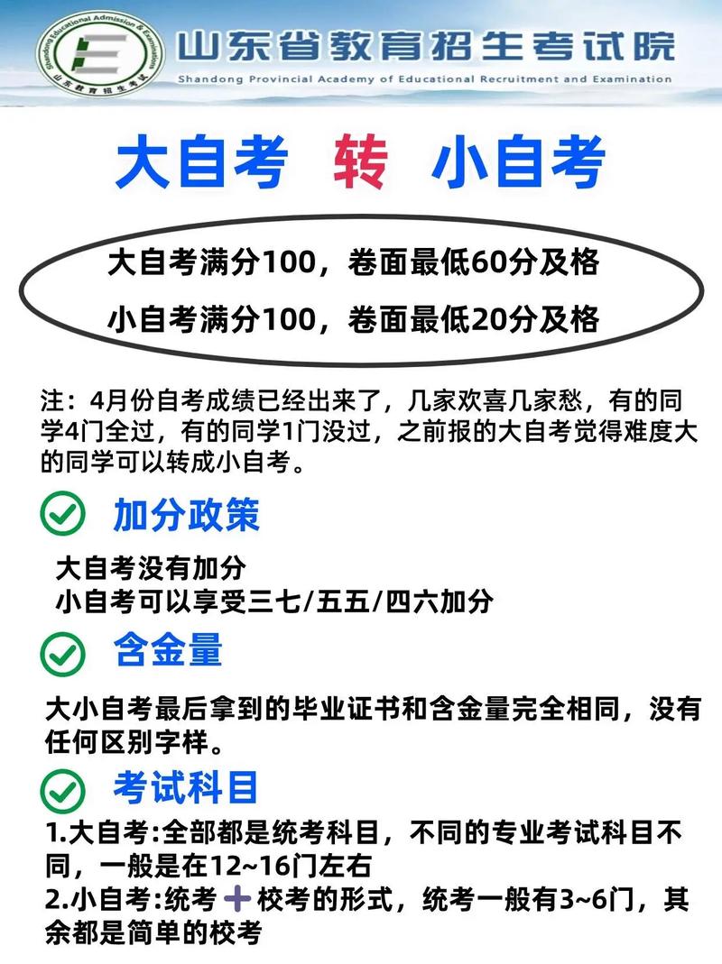 自学考试怎么助学加分河南