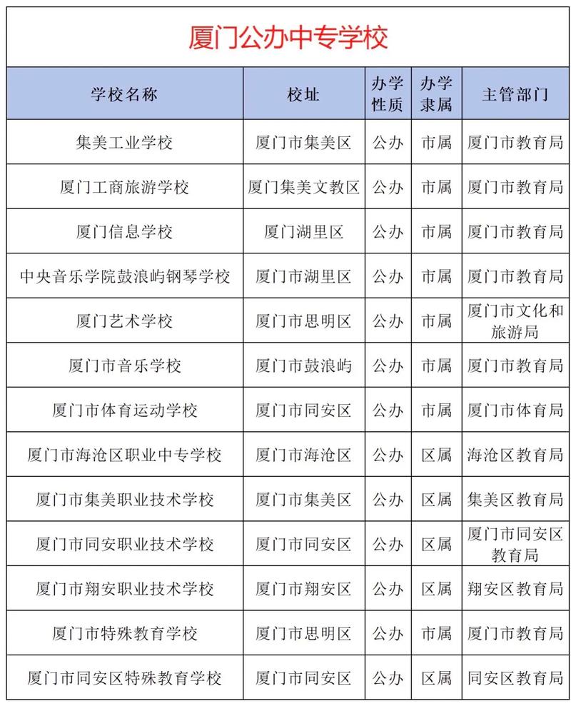 厦门那哪里有公办大专学校