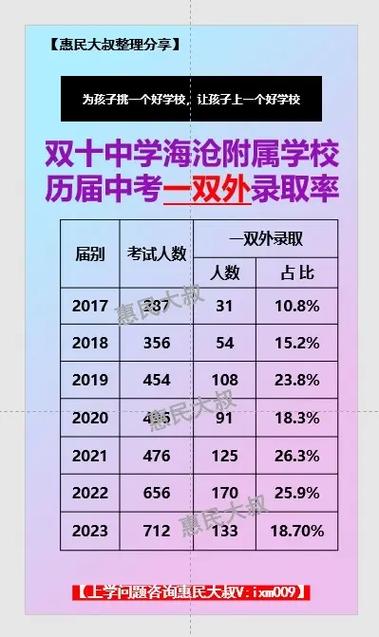 2017福建什么时候录取