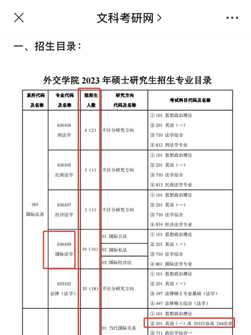 外交学院专业有哪些