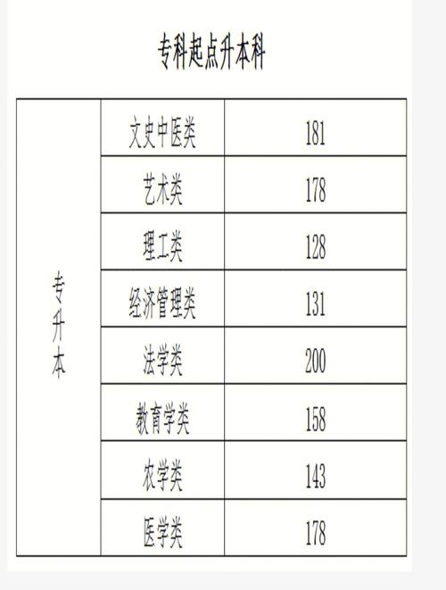 北京成教有哪些专业