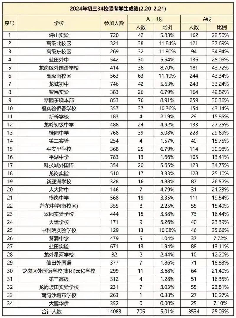 桂林十校联考有哪些学校