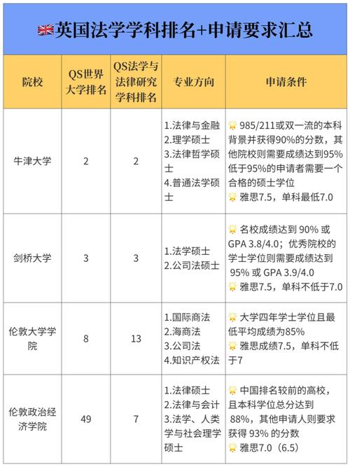 法学博士去哪里留学